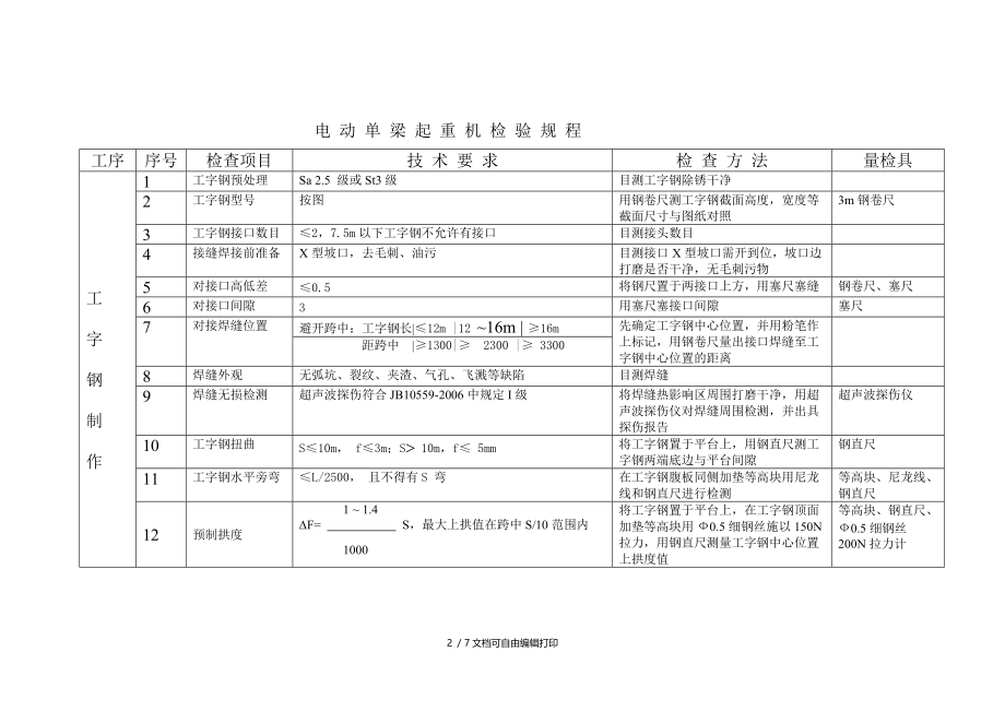 电动单梁起重机检验规程.doc_第2页