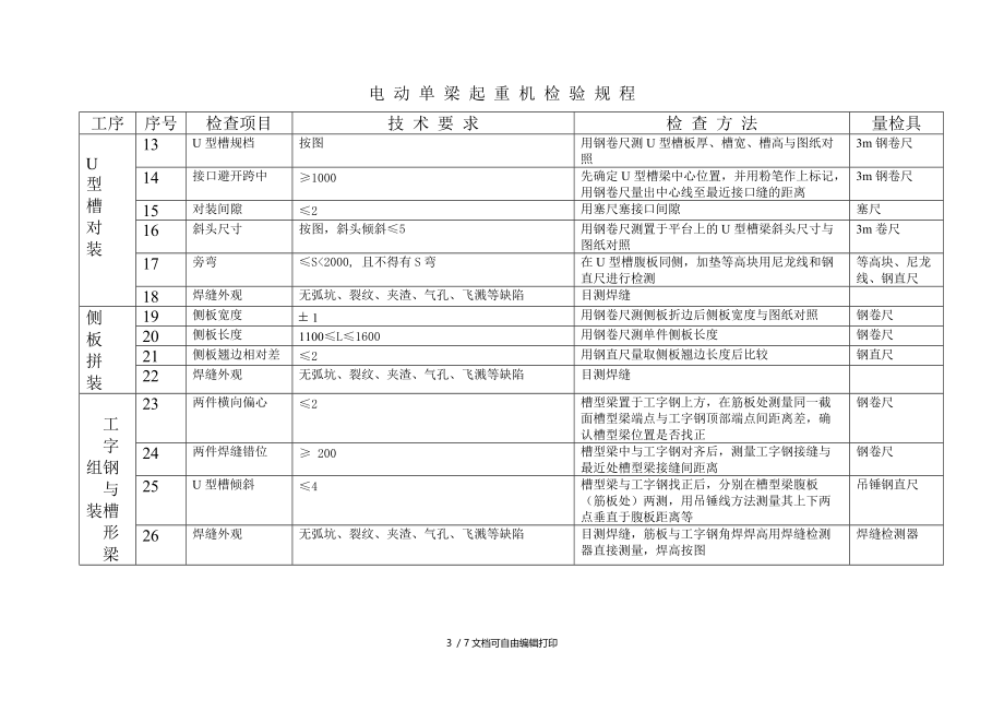 电动单梁起重机检验规程.doc_第3页