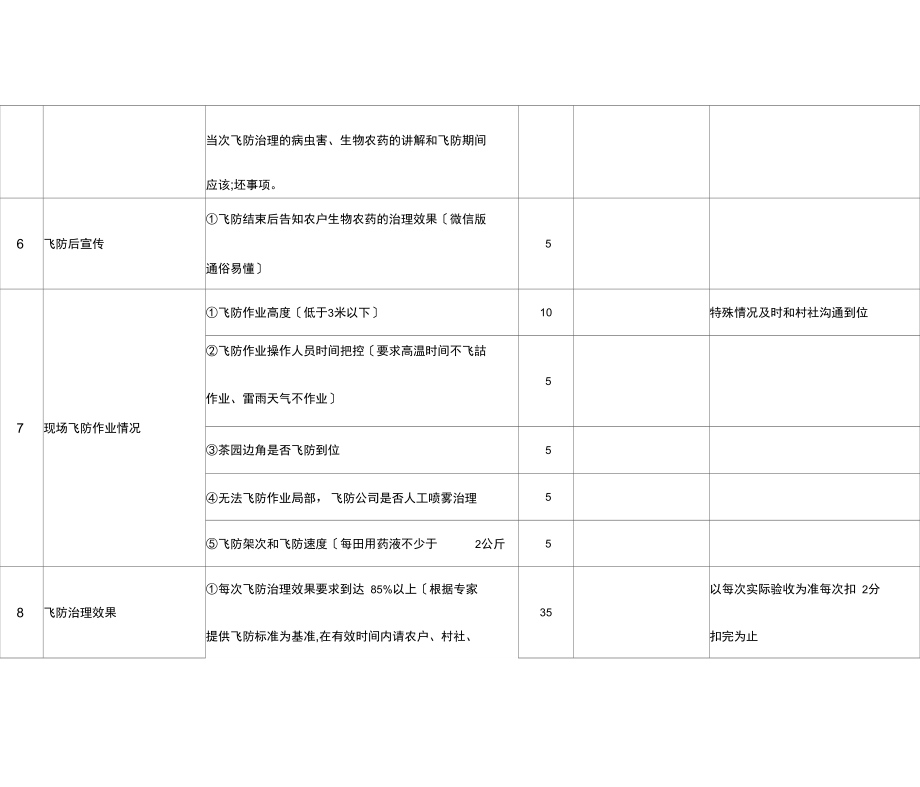 茶树病虫害统防统治无人机飞防防效评价评分表.docx_第3页