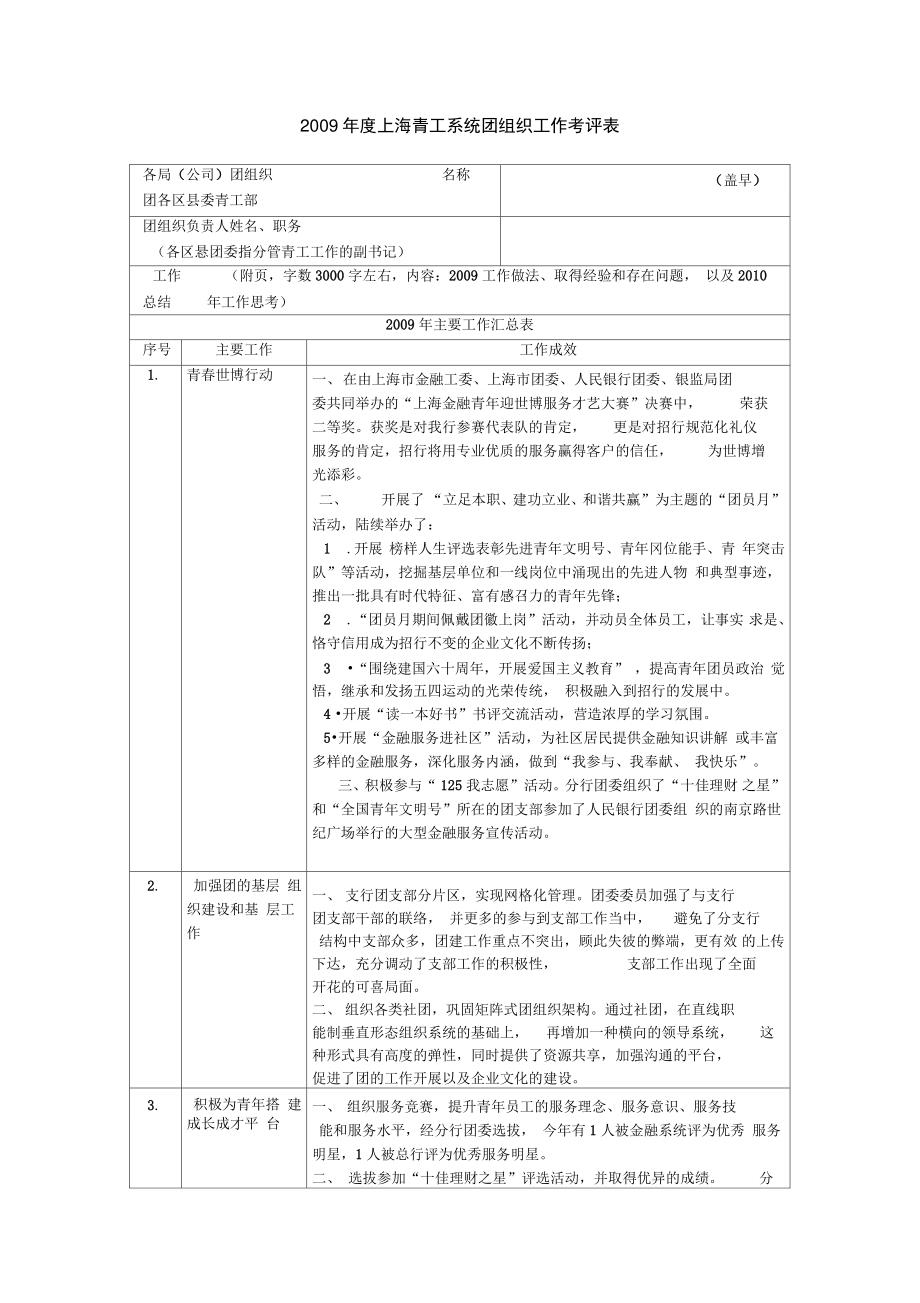 2009年度上海青工系统团组织工作考评表(精).doc_第1页