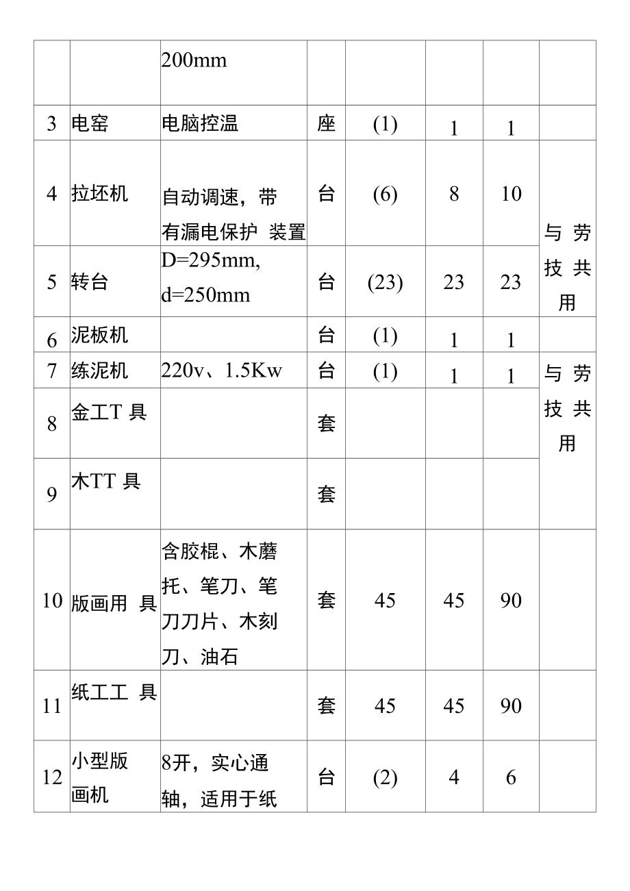 兴安盟美术设施设备.doc_第3页