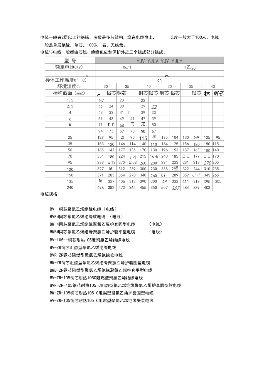 电缆规格型号表大全.docx_第1页