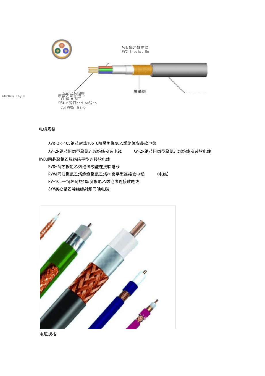 电缆规格型号表大全.docx_第2页