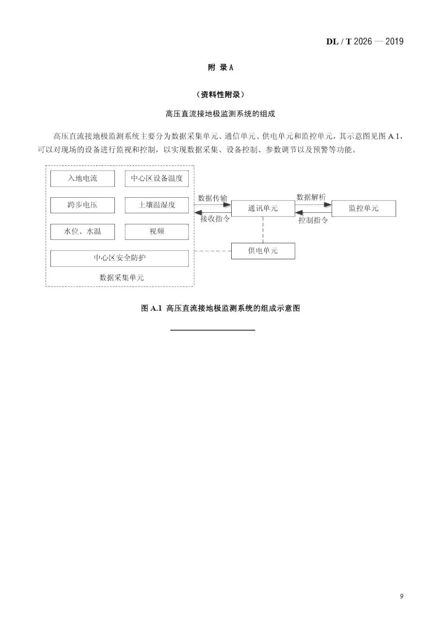 高压直流接地极监测系统的组成.docx_第1页