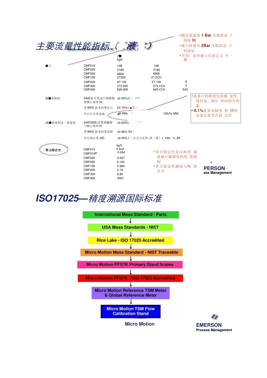 2.如何解读质量流量计技术参数？(精).doc_第2页