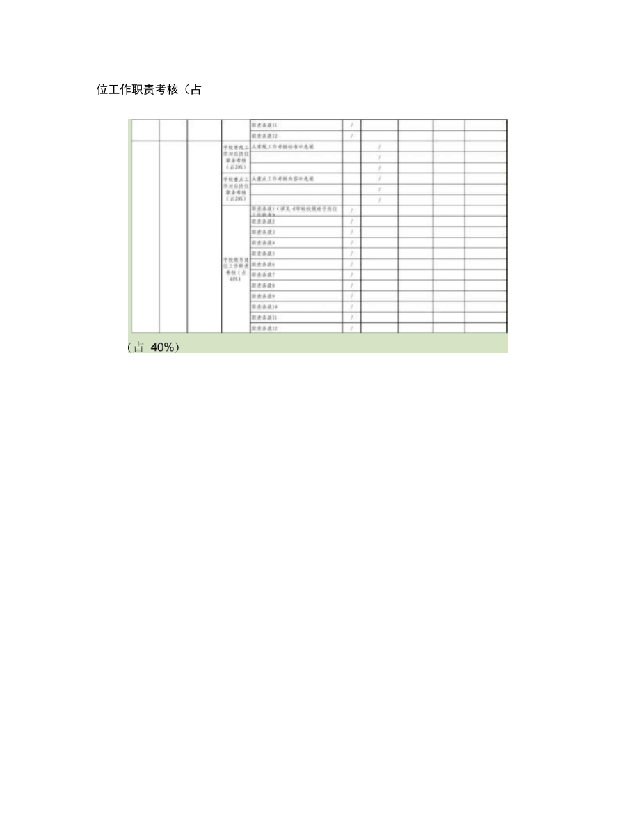 2010年学校年终考核用表(幼儿园)123(精).doc_第2页