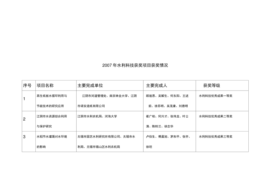 2007年水利科技获奖项目获奖情况(精).doc_第1页