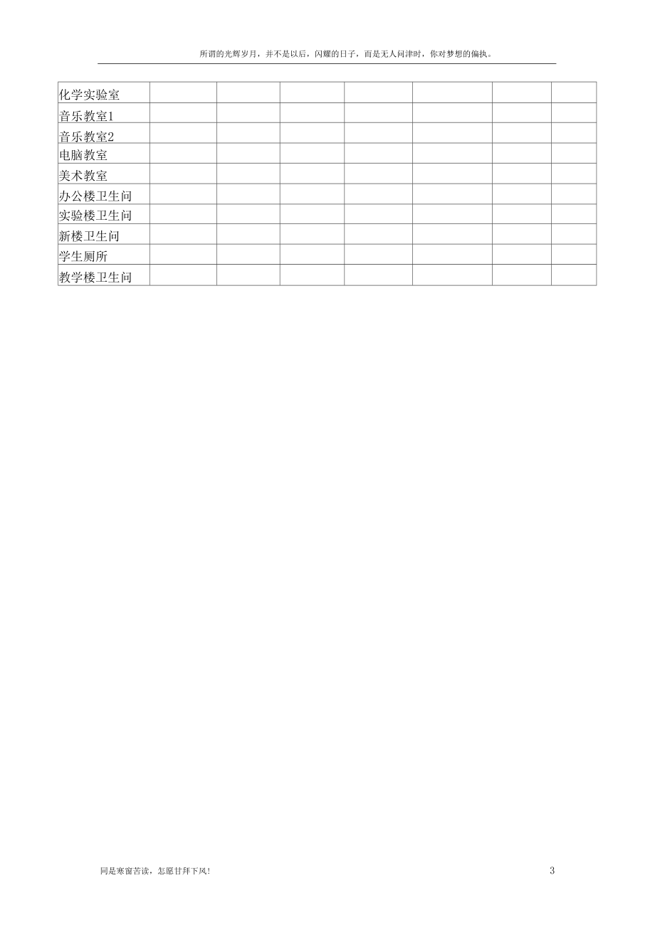 新教师办公室环境卫生检查评比办法.docx_第3页