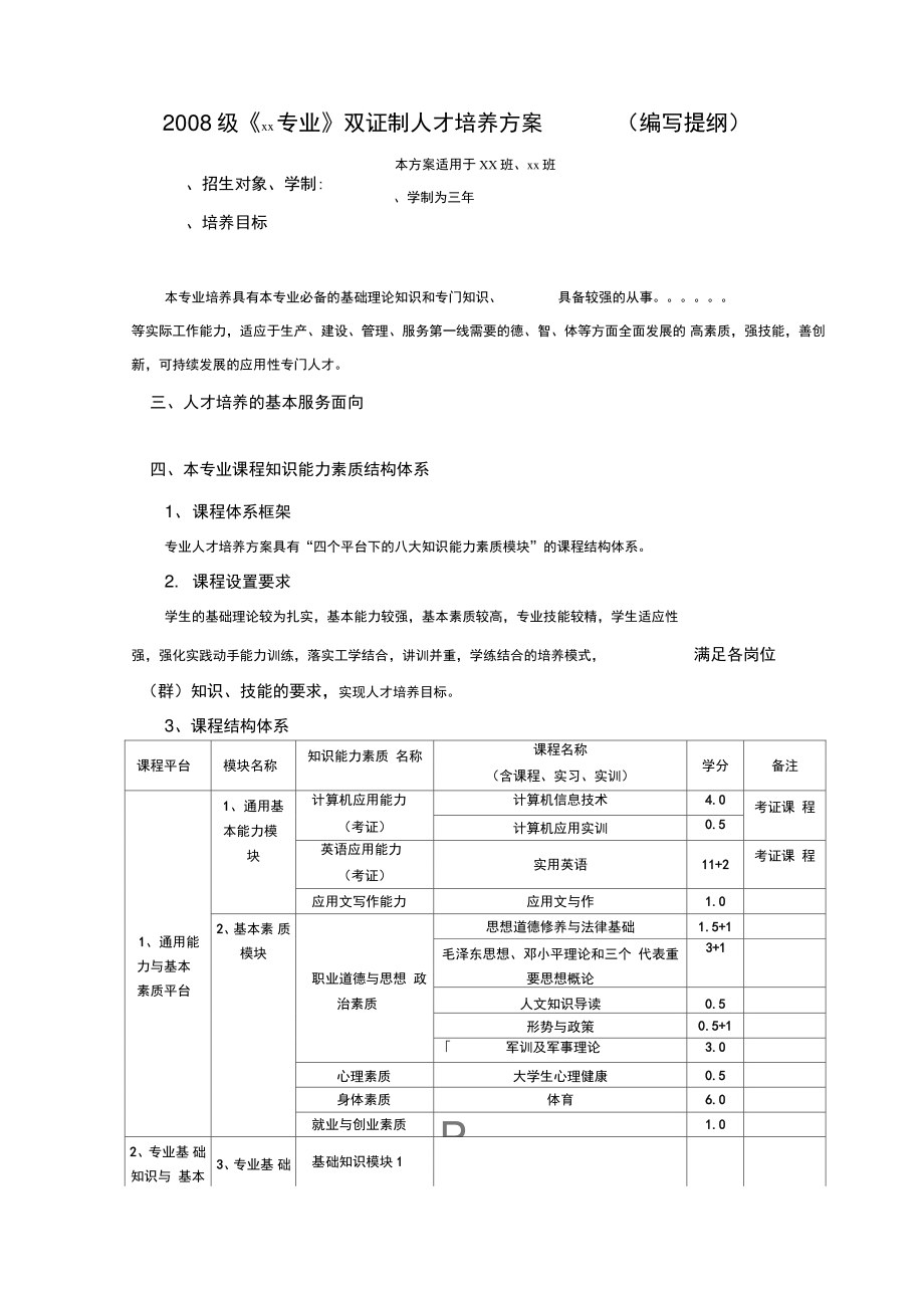 2008级《专业》双证制人才培养方案(编写提纲)(精).doc_第1页