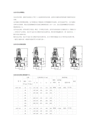 全启式安全阀-上海思氟阀门有限公司.doc