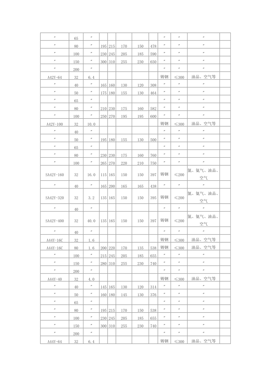 全启式安全阀-上海思氟阀门有限公司.doc_第2页