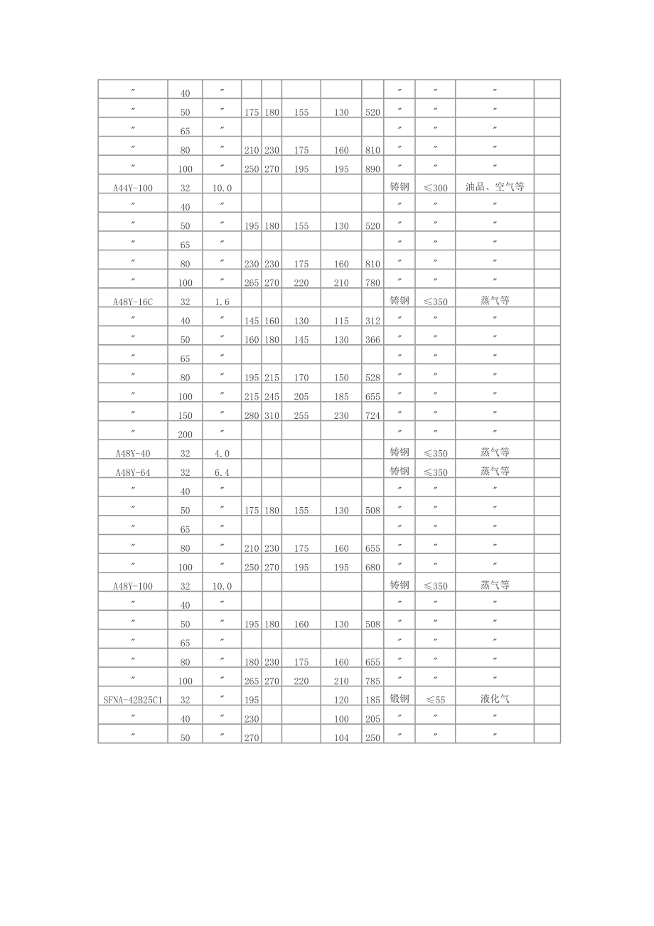 全启式安全阀-上海思氟阀门有限公司.doc_第3页