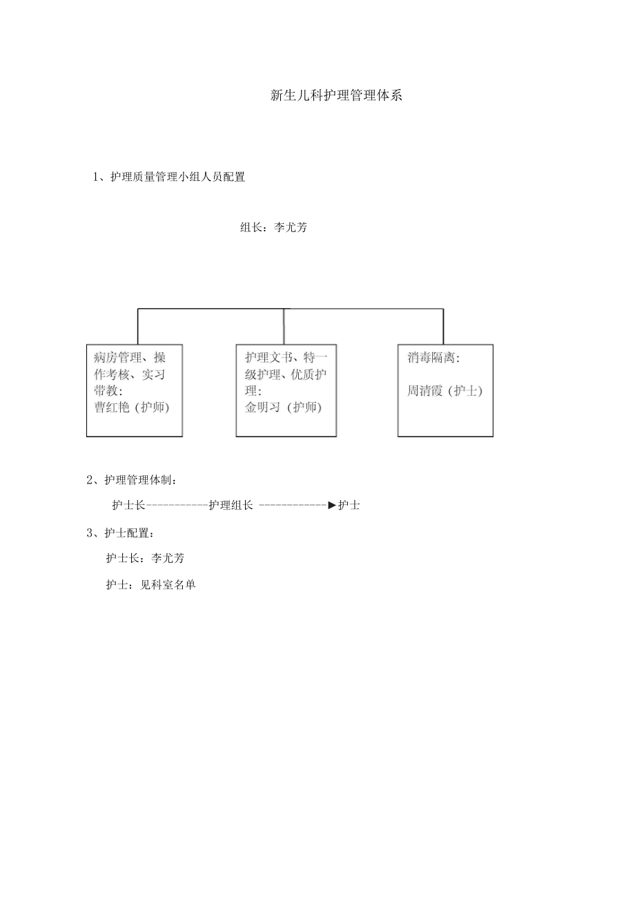 新生儿科质控方案10修定.docx_第1页