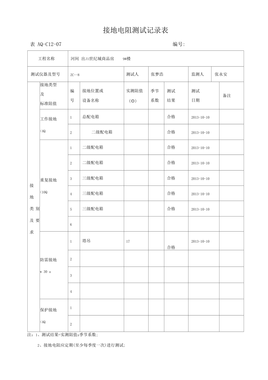 接地电阻测试记录表09396.docx_第1页