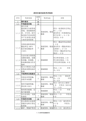 深圳绿色医院考评细则.DOC