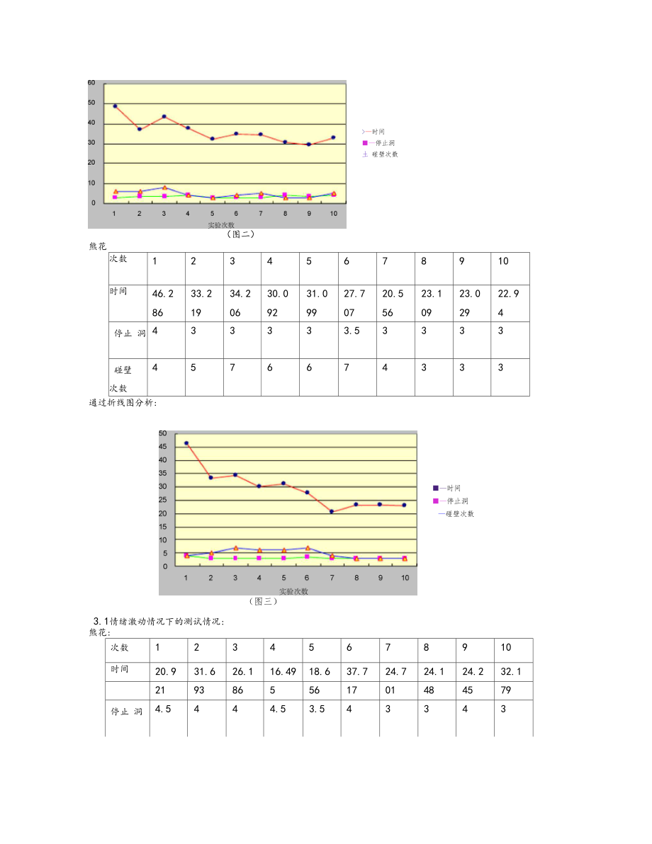 情绪对动作稳定性的影响.docx_第3页