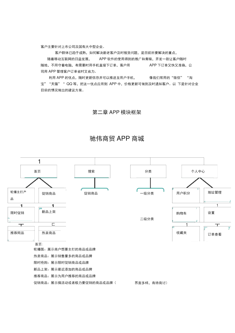 商城类APP方案.docx_第3页