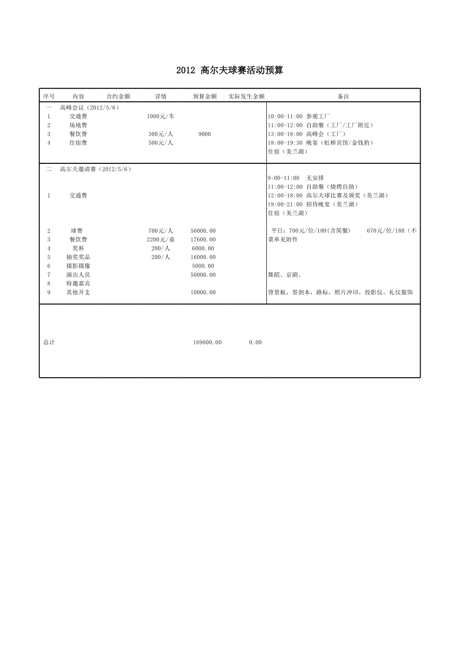 高尔夫球赛预算0215.xls_第3页