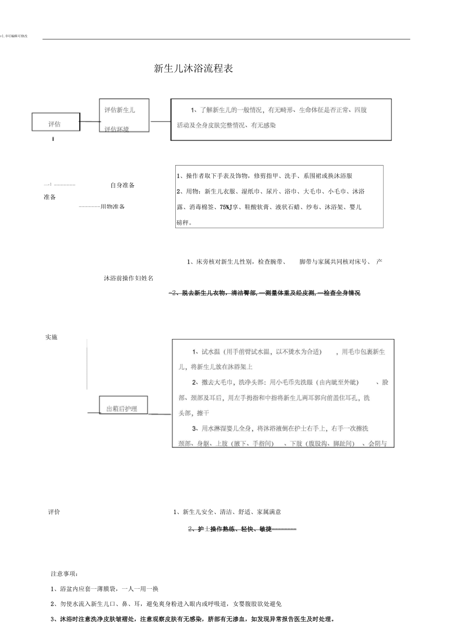 新生儿沐浴操作流程表.docx_第1页