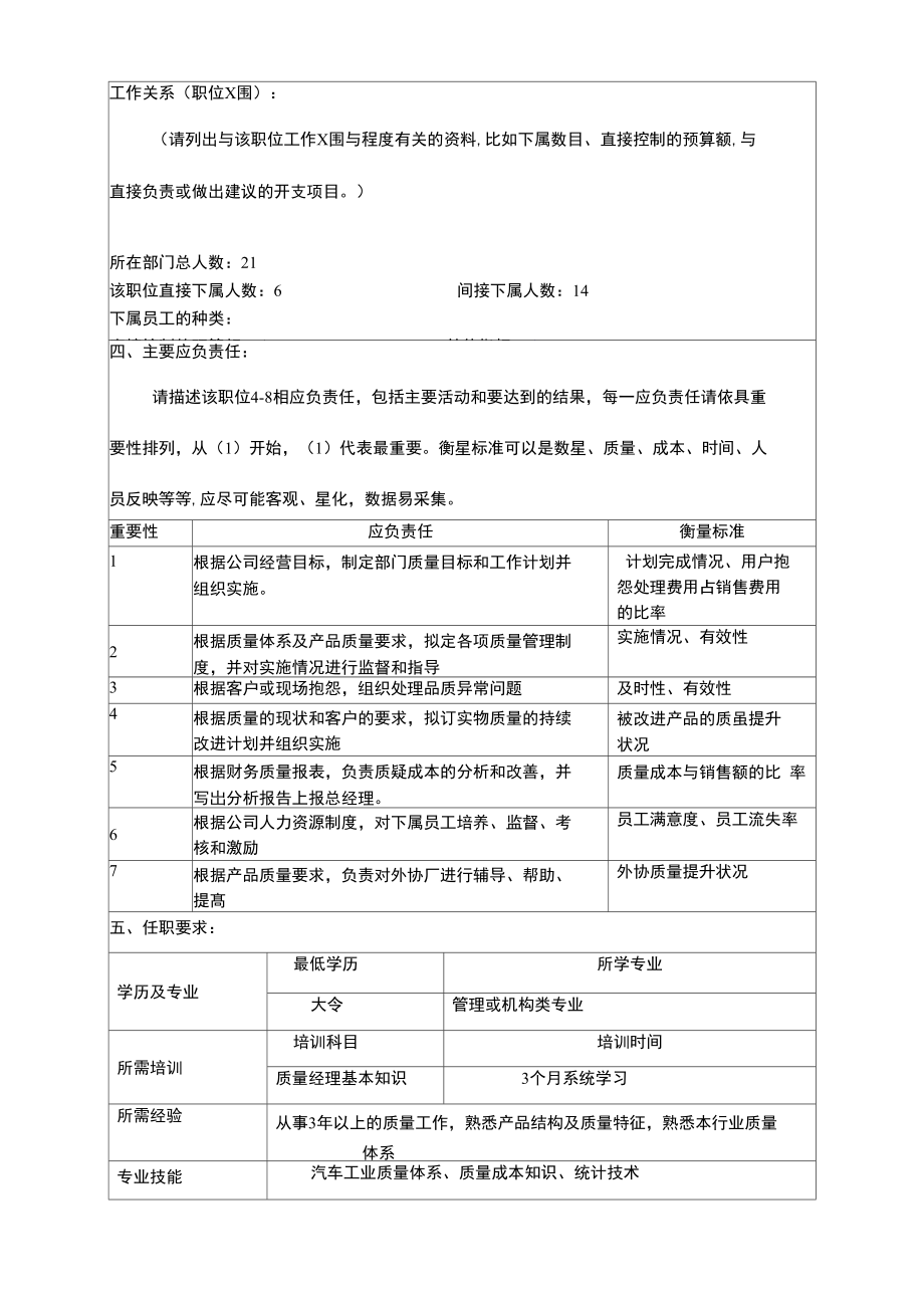 冠东车灯公司品保部部长职位说明书.doc_第2页