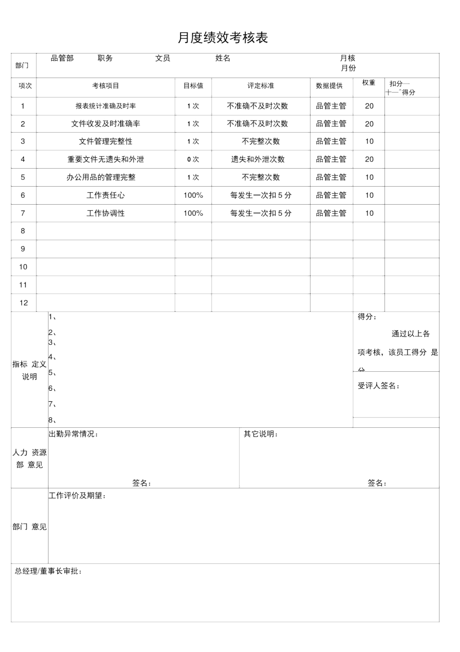 品质管理部各岗位绩效考核KPI指标.docx_第2页