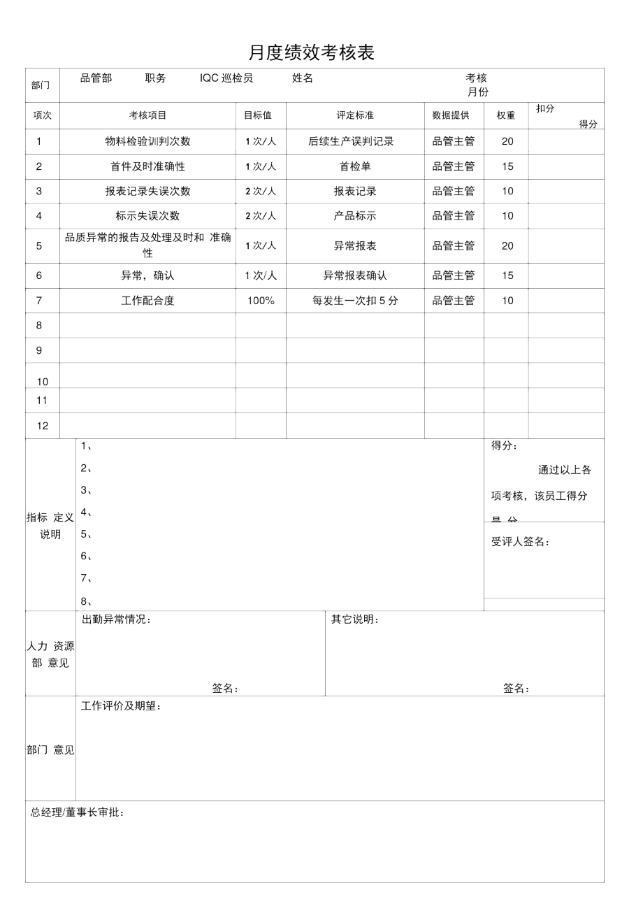 品质管理部各岗位绩效考核KPI指标.docx_第3页