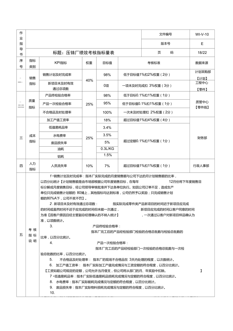 压铸厂绩效考核指标量表.doc_第1页