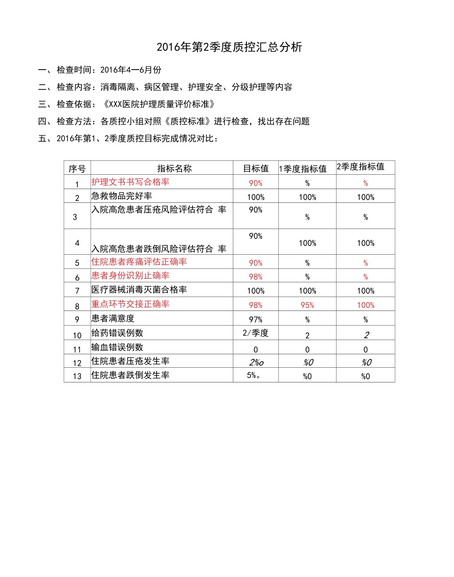 科室季度护理质控分析季度对比.docx_第2页