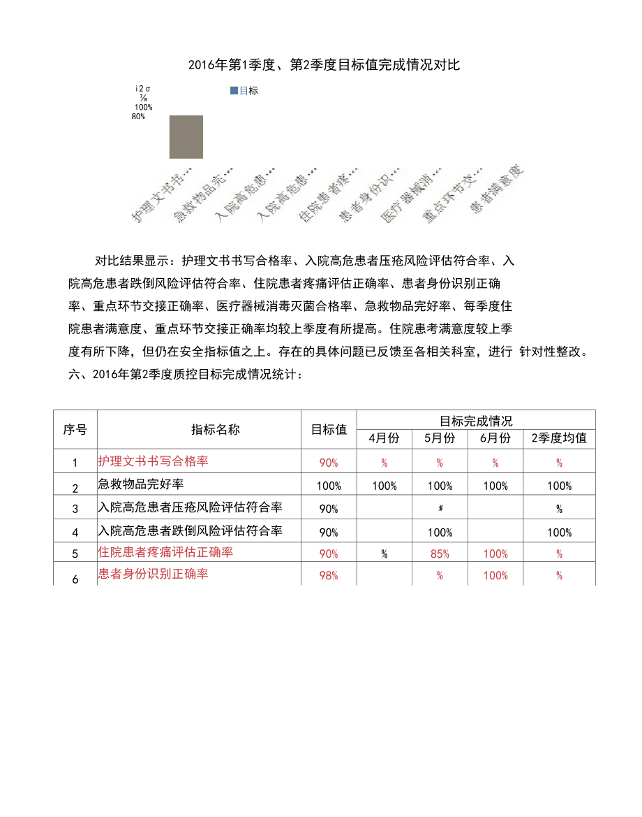 科室季度护理质控分析季度对比.docx_第3页