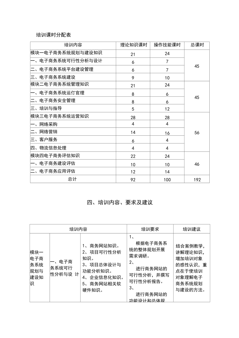 电子商务师培训大纲.docx_第2页