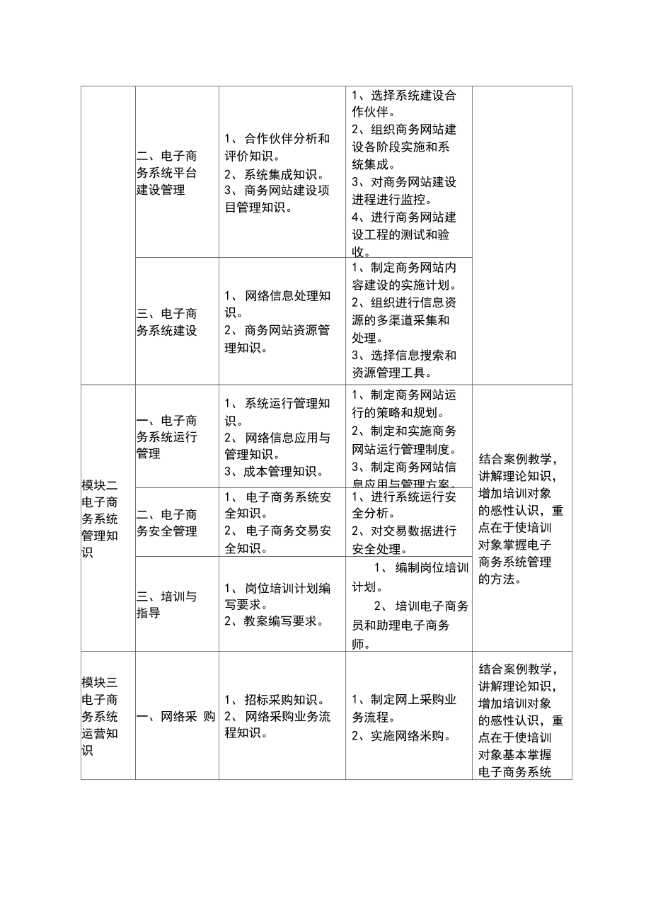 电子商务师培训大纲.docx_第3页