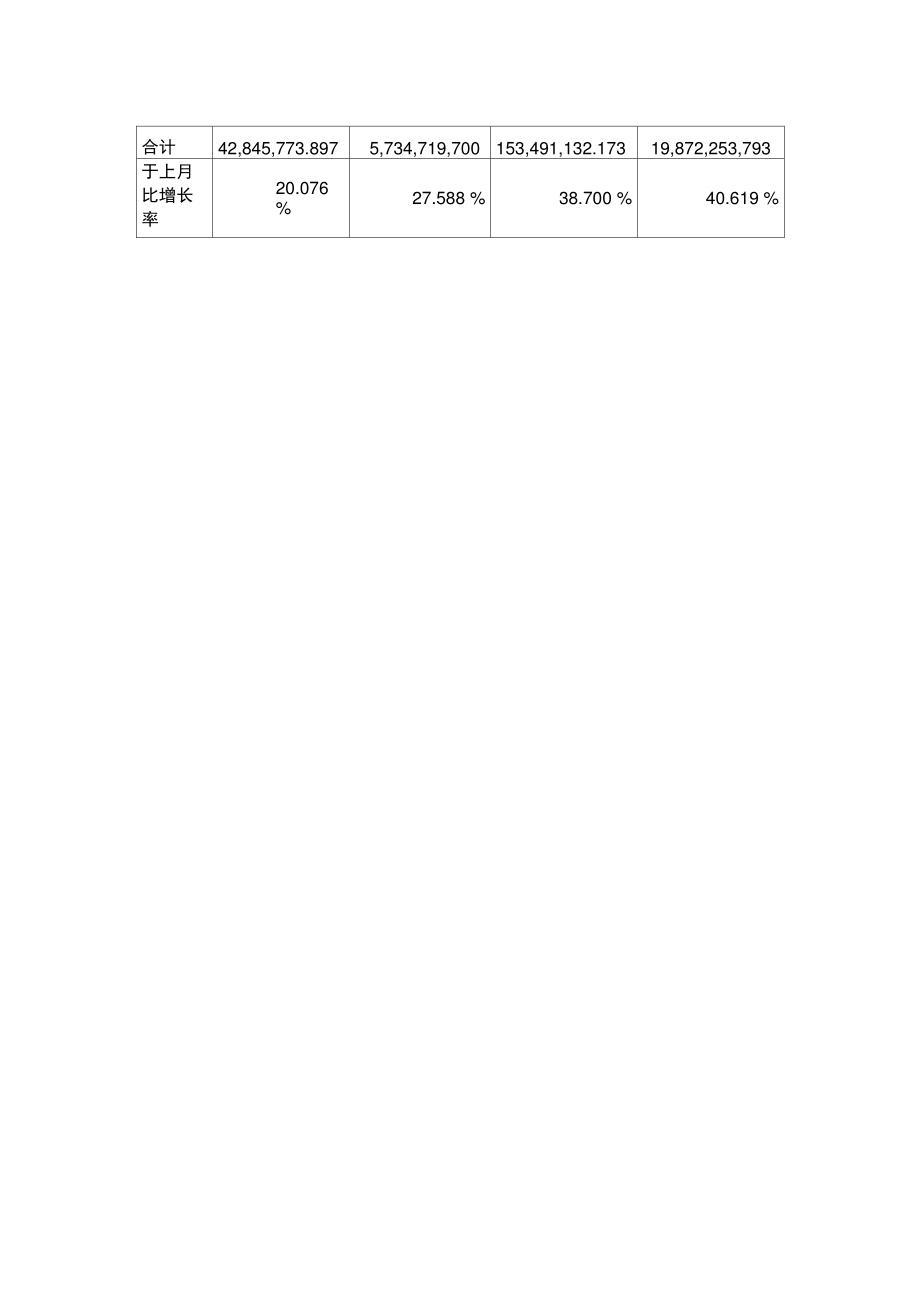 2008年4月全国进口铁矿分省别统计..doc_第2页