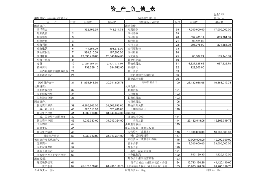 现金流量表编制模板.xls_第3页