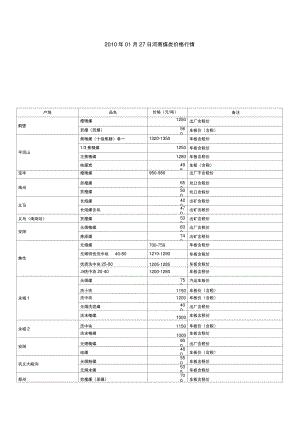 2010年01月27日河南煤炭价格行情..doc