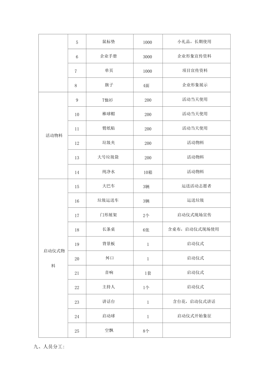 房地产项目楼盘环保公益行活动方案.docx_第3页