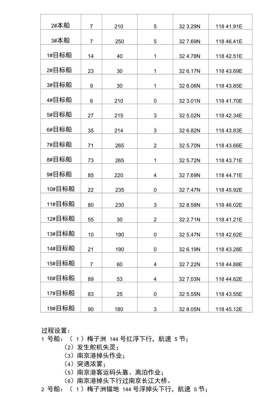 内河一类船长实操考试模块1631.doc_第3页