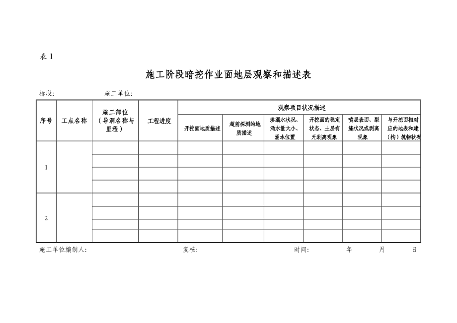 暗挖作业面安全风险分级制度.docx_第3页