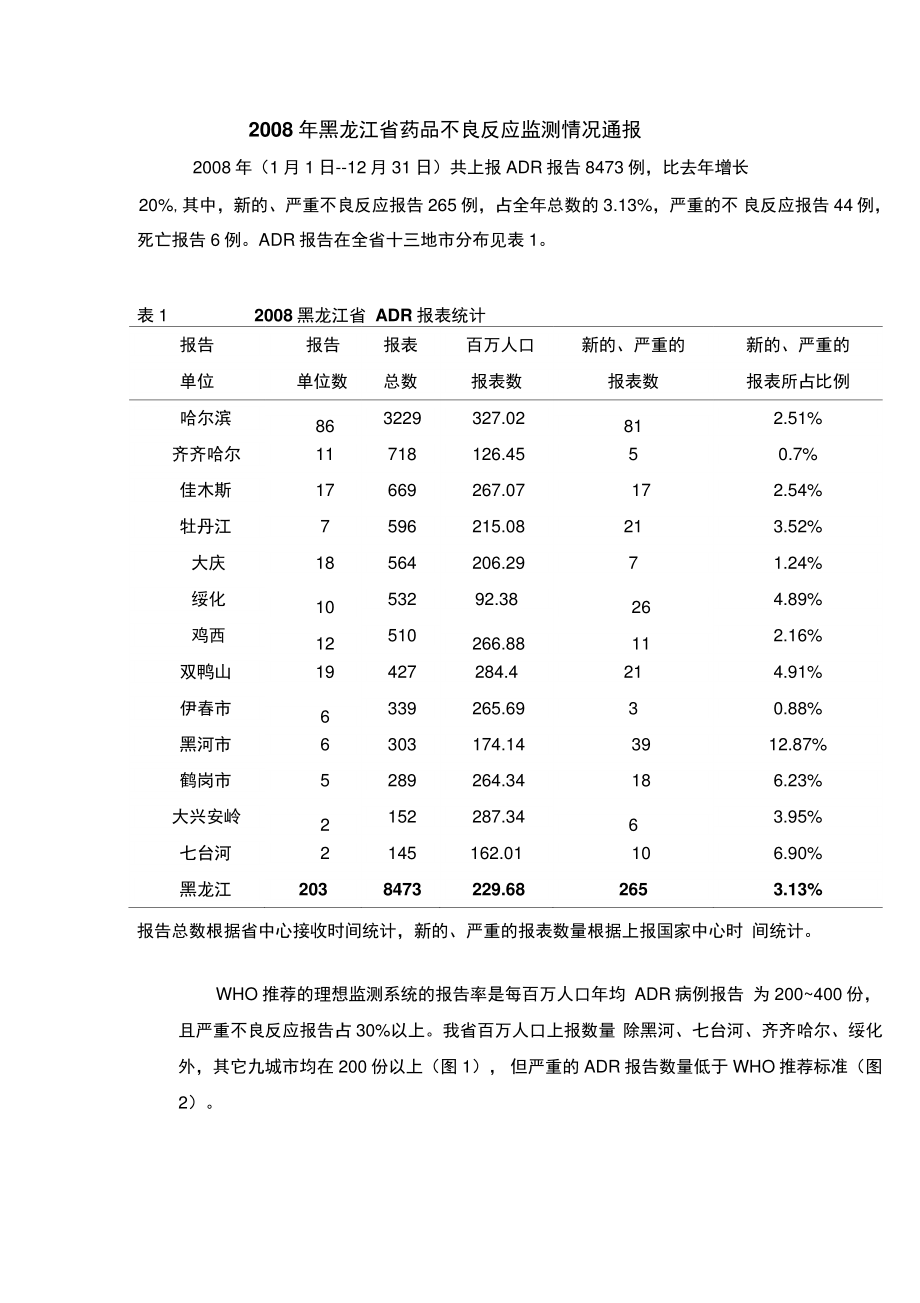 2008年黑龙江省药品不良反应监测情况通报(精).doc_第1页