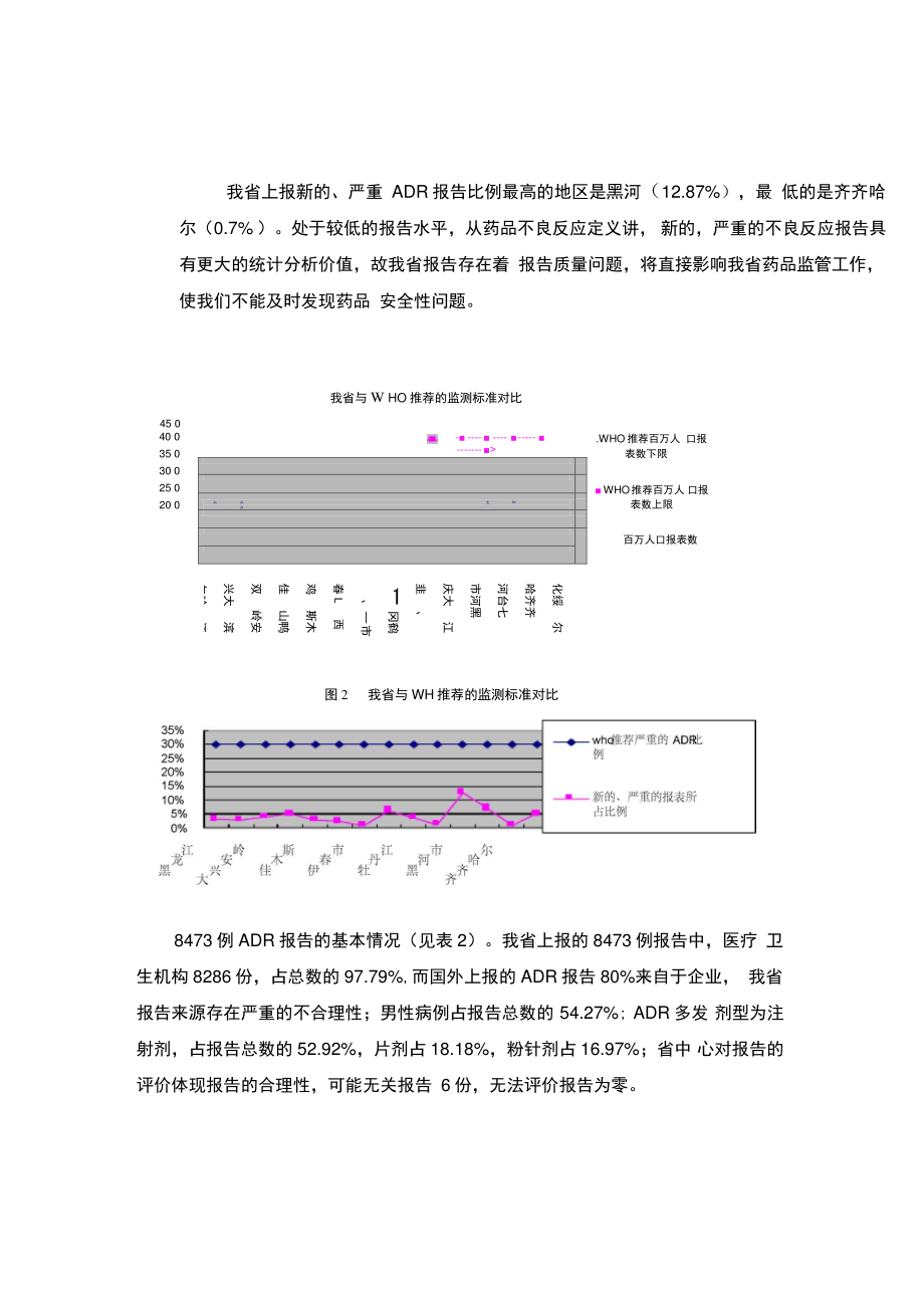 2008年黑龙江省药品不良反应监测情况通报(精).doc_第2页