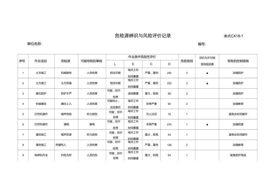 危险源辨识与风险因素评价记录表(2017最新版).doc_第2页