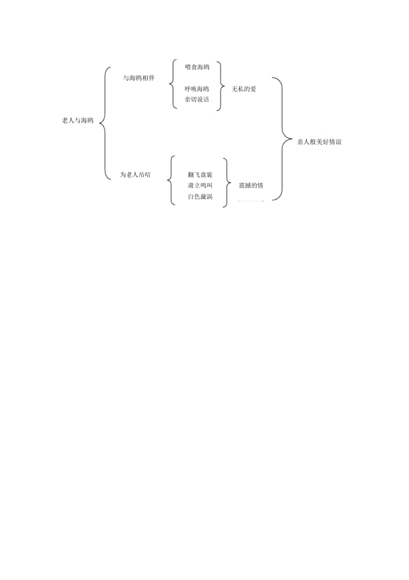 老人与海鸥教案.docx_第3页