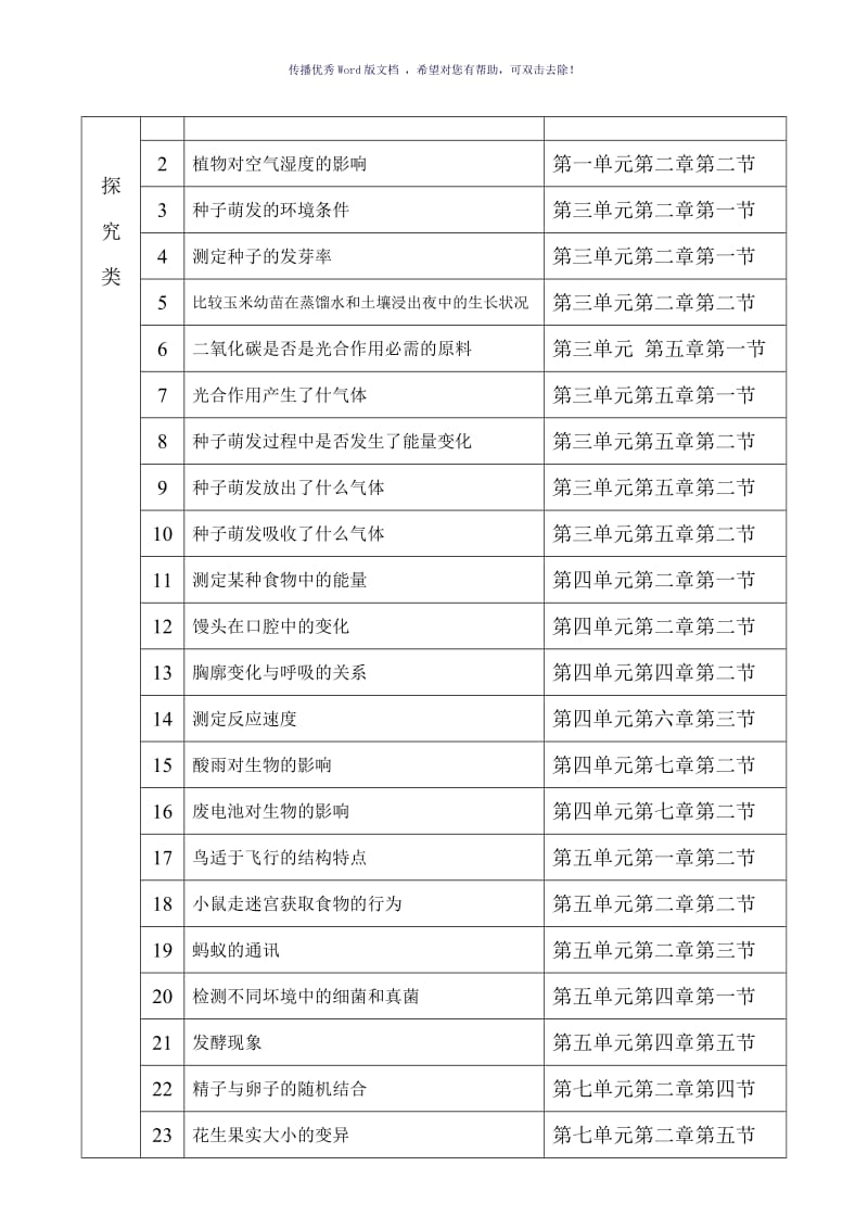 人教版初中生物实验分类汇总Word版.doc_第2页