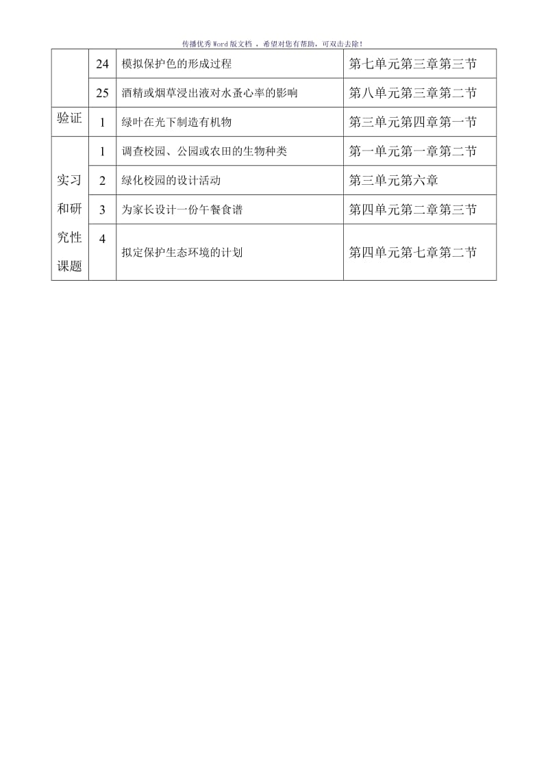 人教版初中生物实验分类汇总Word版.doc_第3页