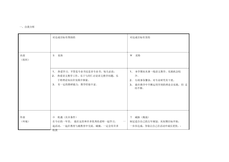 重庆市大足区王利个人自我诊断SWOT分析表.docx_第1页