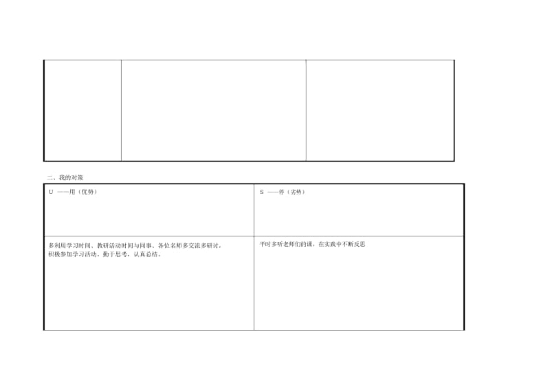 重庆市大足区王利个人自我诊断SWOT分析表.docx_第2页