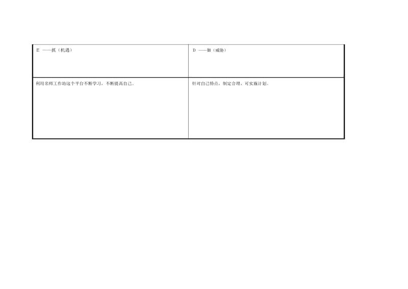 重庆市大足区王利个人自我诊断SWOT分析表.docx_第3页