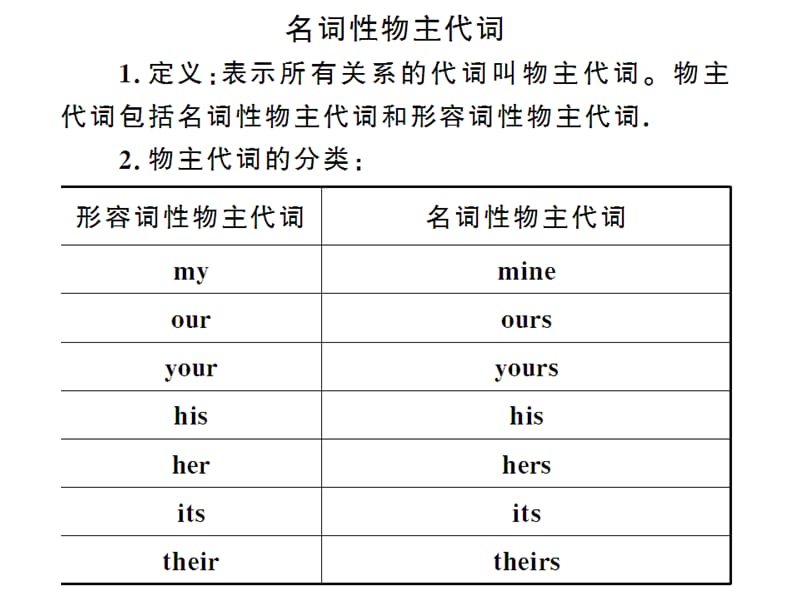 1模块语法知识聚焦.ppt_第2页