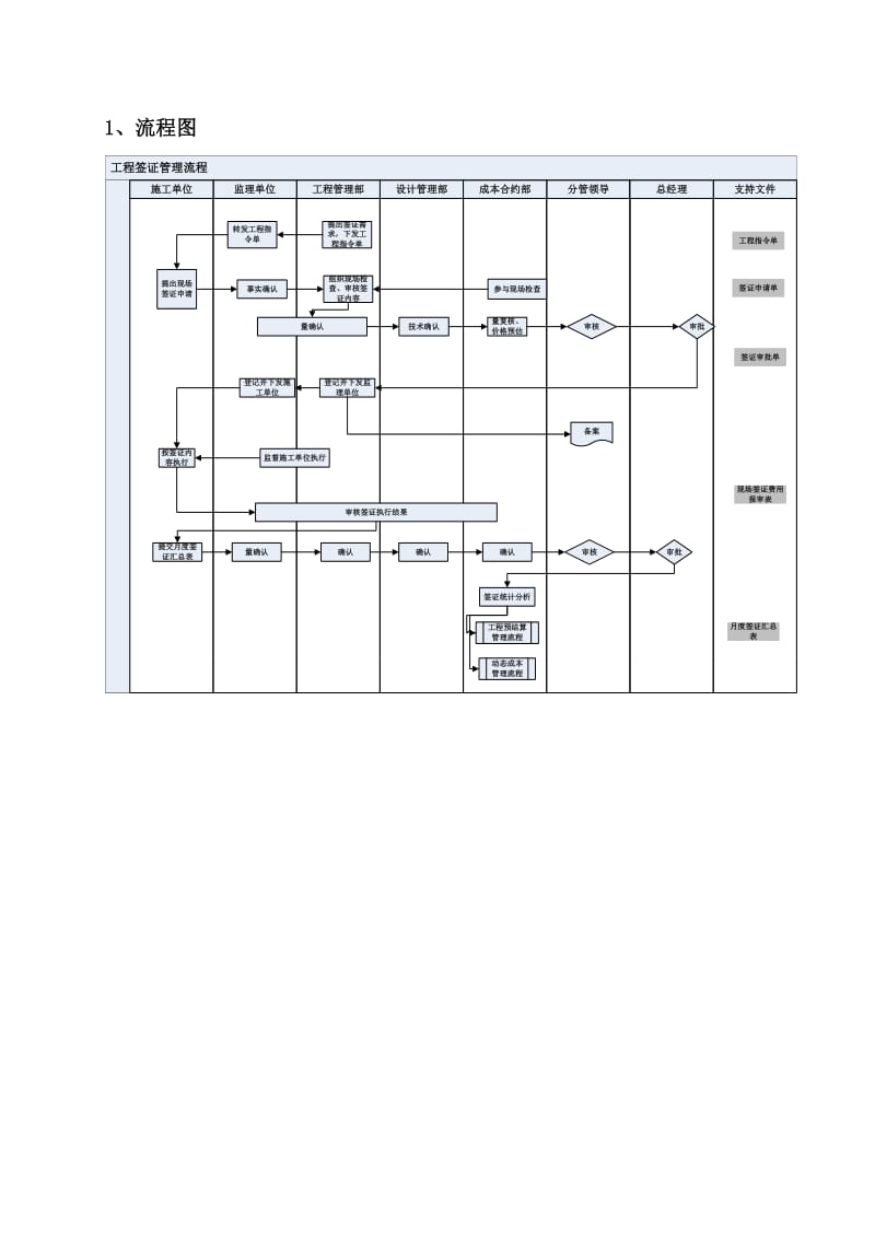 dqgclc002工程签证管理流程.doc_第2页