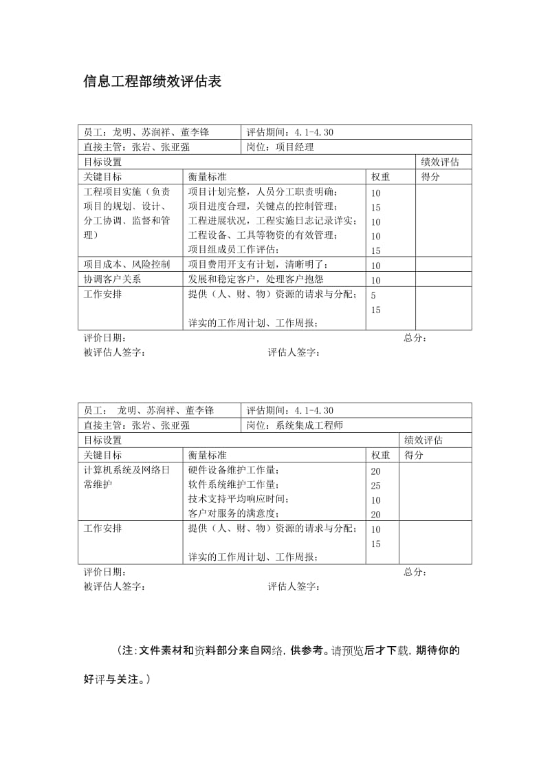 信息工程部绩效评估表.doc_第1页