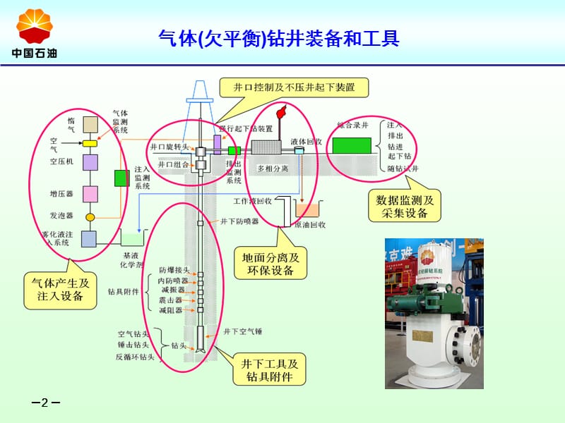 旋转防喷器PPT课件.ppt_第2页